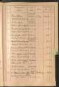 Standesamtsbuch der Stadt Aschaffenburg: Register Eheschließungen 1927 - 1929