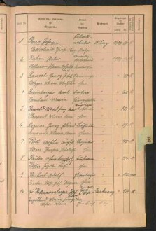 Standesamtsbuch der Stadt Aschaffenburg: Register Eheschließungen 1927 - 1929