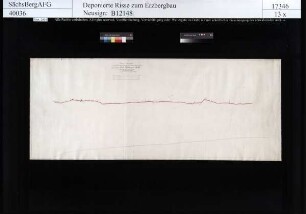 Karl Haidinger Stolln am Rautenstocker Gebirge bei Wildenau (Schwarzenberg)