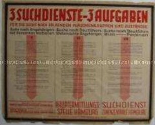 Maueranschlag der Control Commission for Germany über die Aufgaben verschiedener Suchdienste