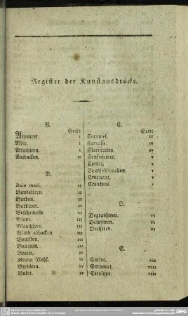 Register der Kunstausdrücke