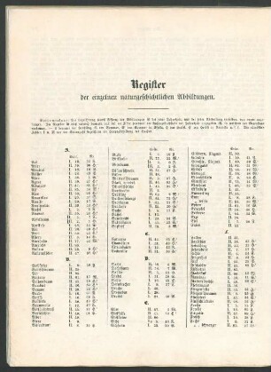 Register der einzelnen naturgeschichtlichen Abbildungen.