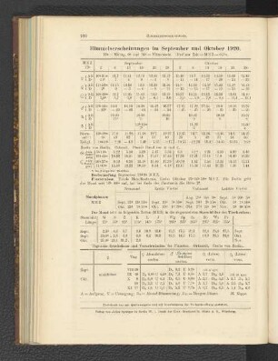 Himmelserscheinungen im September und Oktober 1920.