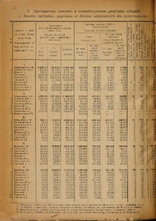 Sbornik svěděnij po evropejskoj Rossii. 40 = 1896 (1897)