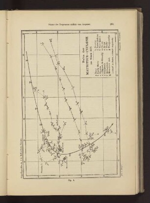 Bahn der Mauritius-Cyclone im März 1874