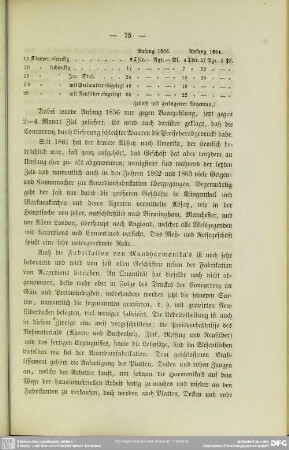 Fabrikation von Mundharmonika's