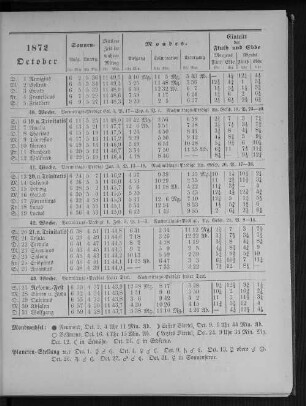 1872. October.
