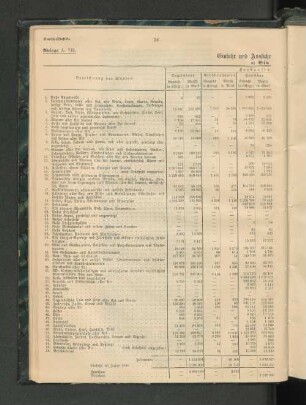 Einfuhr und Ausfuhr im Kalenderjahr 1900.