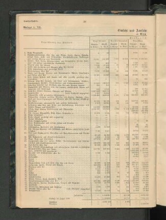 Einfuhr und Ausfuhr im Kalenderjahr 1900.
