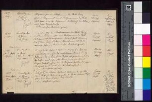 Bürgermeister und Rat von Görlitz informieren Bürgermeister und Rat von Bautzen über das Testament und Vermächtnis des Ritters Friedrich Speth.
