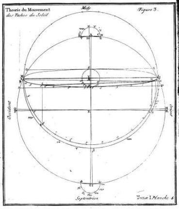 Theorie du Mouvement des Taches du Soleil.