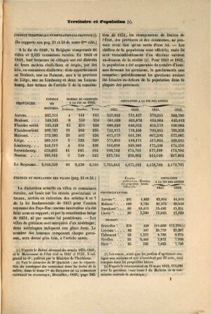 Essai sur la statistique générale de la Belgique, [2]. Supplement