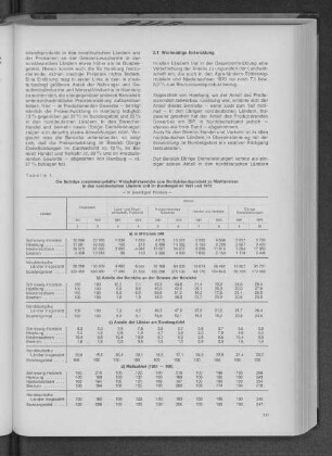 Tabelle 1: Die Beiträge zusammengefaßter Wirtschaftsbereiche zum Bruttoinlandsprodukt zu Marktpreisen in den norddeutschen Ländern und im Bundesgebiet 1961 und 1970