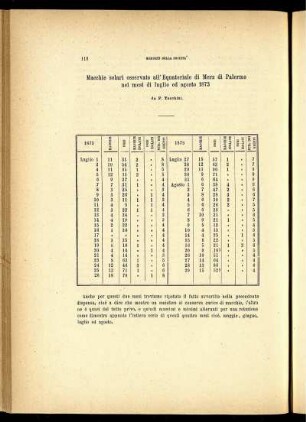 Macchie solari osservate all' Equatoriale di Merz di Palermo nei mesi di luglio ed agosta 1873