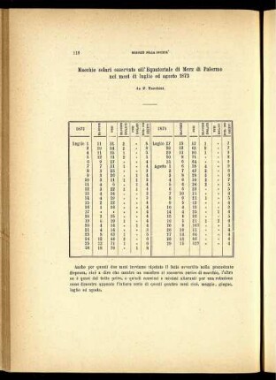Macchie solari osservate all' Equatoriale di Merz di Palermo nei mesi di luglio ed agosta 1873