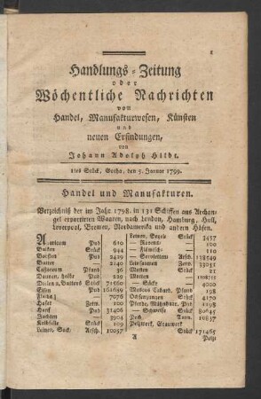 1tes Stück, Gotha, den 5. Januar 1799.