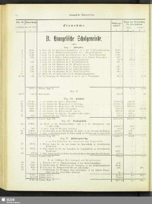 B. Evangelische Schulgemeinde