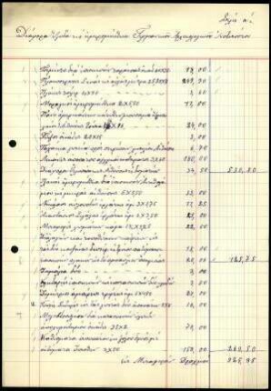 Liste mit Ausgaben für die Bauarbeiten