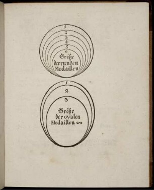 [Größe der runden Medaillen], [Größe der ovalen Medaillen]