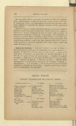 Tableau récapitulatif de l'empire romain