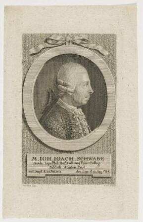 Bildnis des Ioh. Ioach. Schwabe
