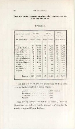 État du mouvement général du commerce de Manille en 1842