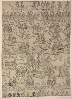 Stammbaum der Adelsfamilie von Reinach (Herren von Rinach), Ausschnitt