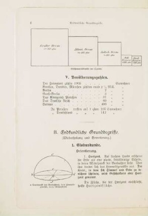 B. Erdkundliche Grundbegriffe (Wiederholung und Erweiterung)