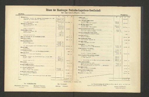 Bilanz der Hamburger Freihafen-Lagerhaus-Gesellschaft für das Geschäftsjahr 1899.