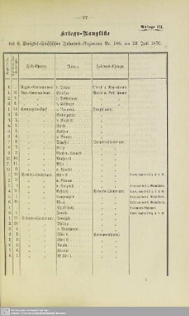 Kriegs-Rangliste des 6. Königlich Sächsischen Infanterie-Regiments Nr. 105 am 23. Juli 1870