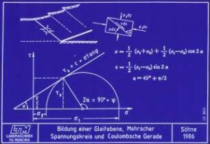 Bilddung einer Gleitebene, Mohrscher Spannungskreis und Coulombsche Gerade