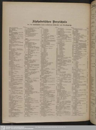 Alphabetisches Verzeichnis der im vorstehenden Teile vertretenen Erwerbs- und Berufszweige
