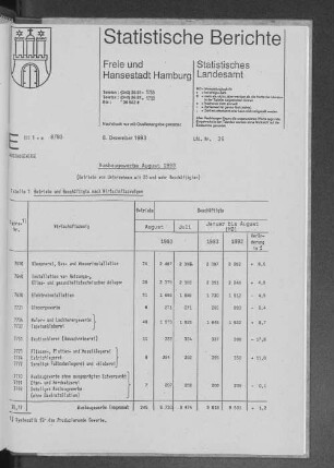 Ausbaugewerbe August 1993 : Lfd. Nr. 36
