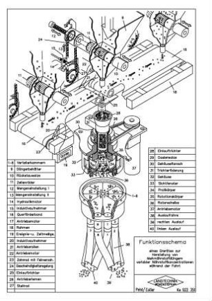 Funktionsschema eines Gerätes zur Herstellung von Mehrnährstoffdüngern variabler Nährstoffkonzentrationen während der Fahrt