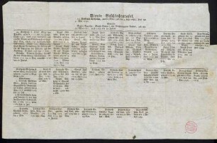 Vierte Geschlechtstafel