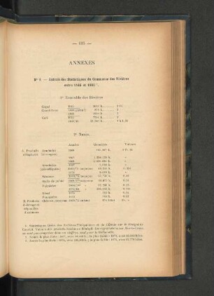 Annexes