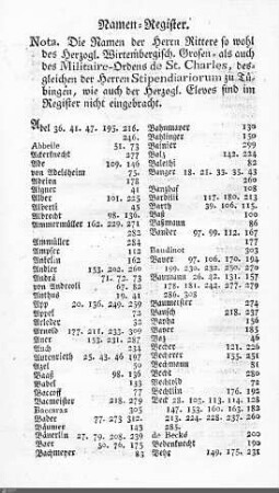Personenregister
