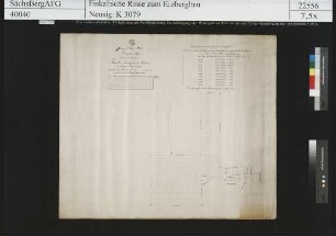 Grubenfeld von Jakob Gevierte Fundgrube bei Oschatz