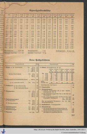 Neue Postgebühren.