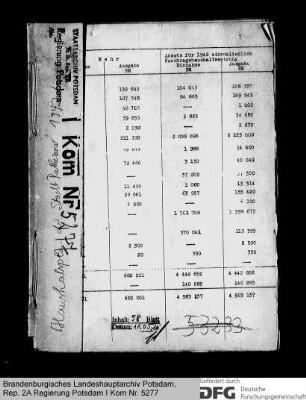 Haushaltsplan der Stadt Rathenow für das Rechnungsjahr 1942