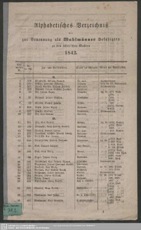 1842: Alphabetisches Verzeichniß der zur Ernennung als Wahlmänner Befähigten zu den städtischen Wahlen