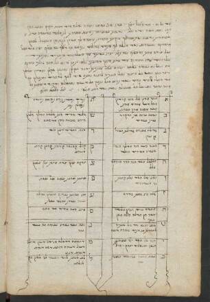 Tabelle: f. 42v-43r