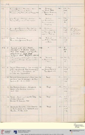 Erwerbungsjahr: 1927