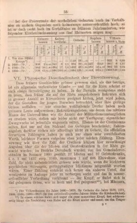 VI. Physische Beschaffenheit der Bevölkerung.