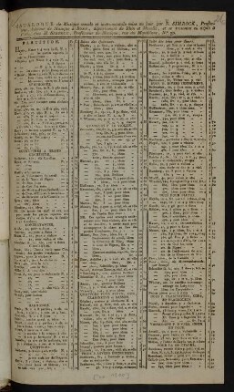 Catalogue de Musique vocale et instrumentale mise au jour par N. Simrock, Professeur, Éditeur de Musique à Bonn, département de Rhin et Moselle, et se trouvant en dépôt à Paris, chez H. Simrock, Professeur de Musique, rue du Montblanc, No. 30