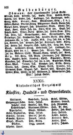 Alphabet. Verzeichniß der Künstler, Handels- und Gewerbsleute