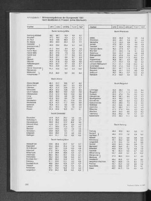 Stimmenergebnisse der Europawahl 1989 nach Stadtteilen in Prozent