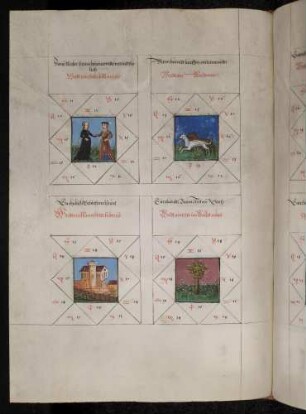 Gradbilder (Prognose) zum Sternbild Jungfrau: 1. fröhlicher Mensch; 2. Waidmann (Jäger); 3. Mensch, der sicher ist; 4. Waldarbeiter