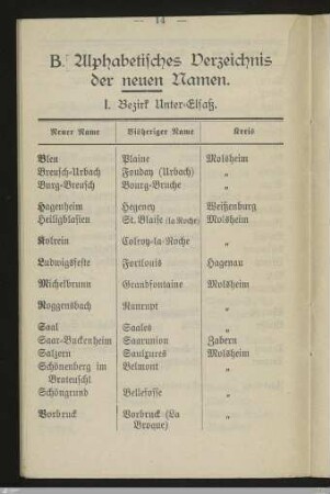 I. Bezirk Unter-Elsaß