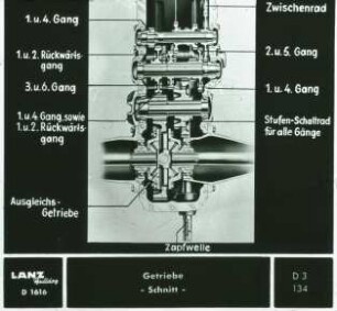 Getriebe - Schnitt